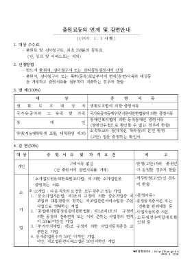 출원료등의 면제 및 감면안내